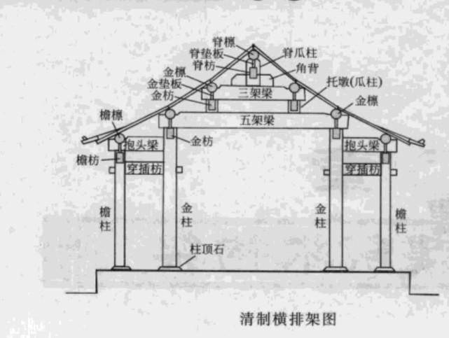 建筑名称