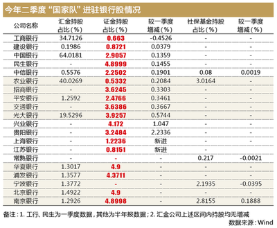 无锡建设银行怎么样