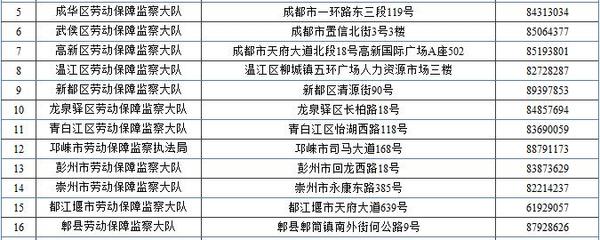 劳动局号码是多少