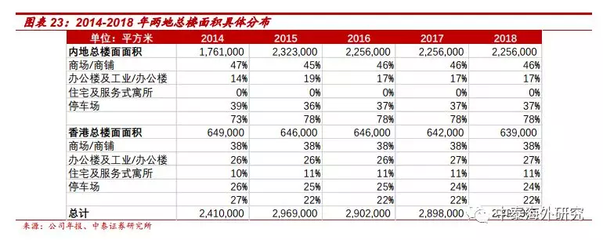 武汉买房每月分期多少费用,在