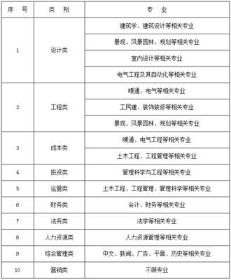 室内设计有什么岗位