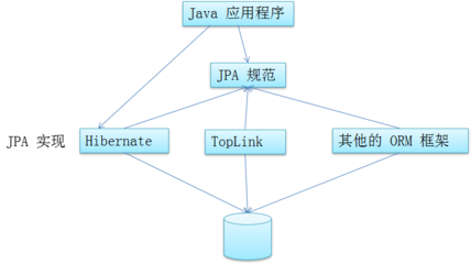 建议的应用程序