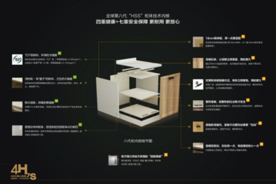 我乐橱柜用什么板材