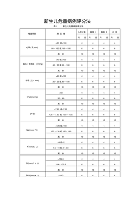 新生儿评分表