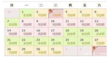 怀孕怎么算周期