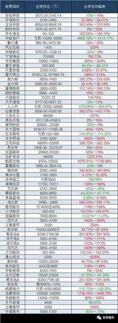 股票中市盈是什么意思