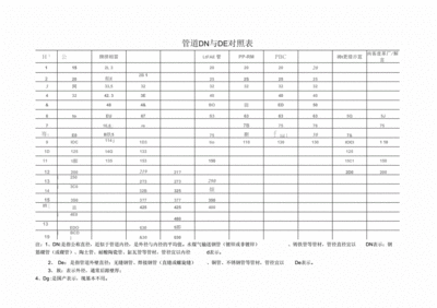 dn和dn的区别