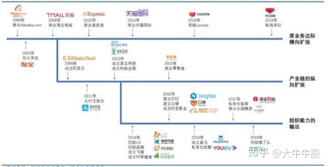 美团erp部门负责什么用