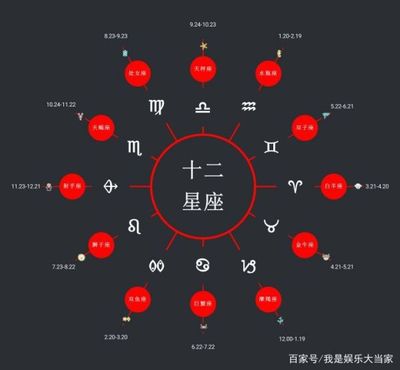 924是什么星座