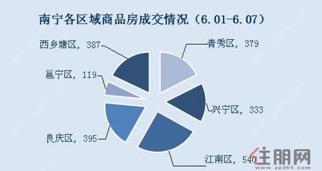 广西南宁江南区房价