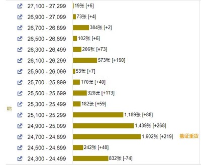 多少减71等于29