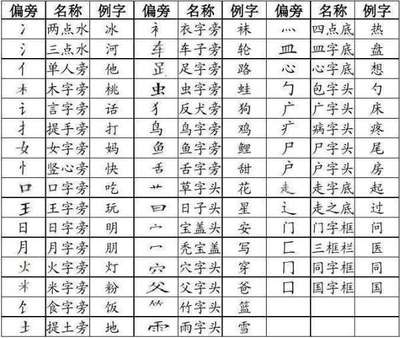 衣字五行