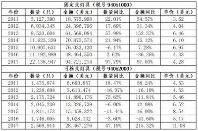 品单价下降意味着什么