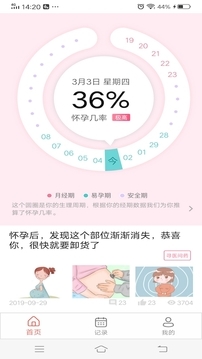 易孕期怀孕几率
