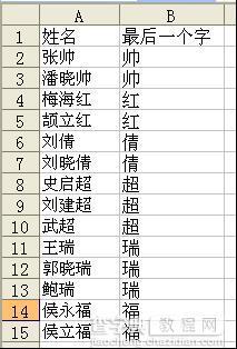 陆姓名字大全