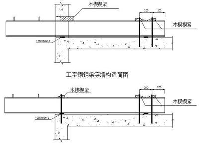 工字鋼如何固定在梁上（固定工字鋼在梁上的方法） 鋼結(jié)構(gòu)蹦極施工 第3張