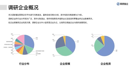 企业分析报告怎么写