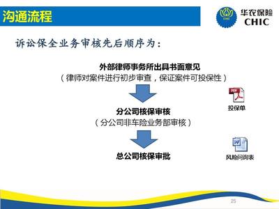 诉讼保全责任保险