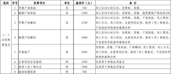司法确认收费标准