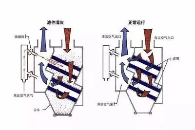 压差低是怎么回事