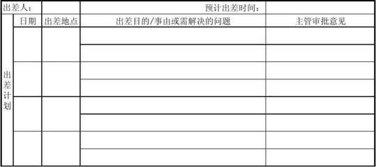 销售出差计划怎么写