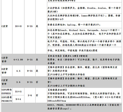 电脑 海淘 税