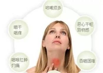 咳嗽嗓子疼有痰