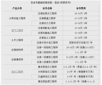 网络工程师 挂靠价格