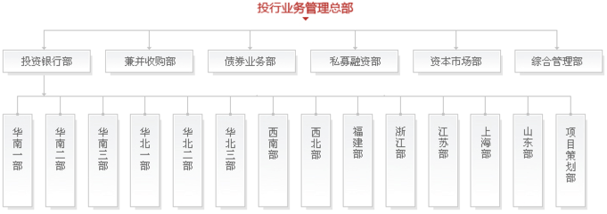 证券关联关系有什么用