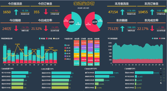 数据统计分析的目标