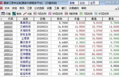 证券上市股票有哪些