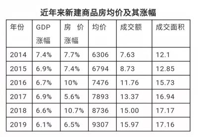 昆山房价新楼盘