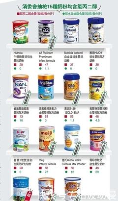 婴儿配方奶粉怎么选