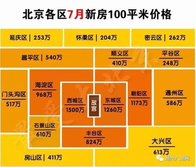 平谷区房价