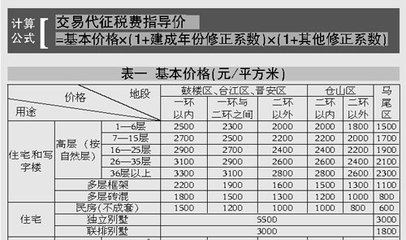 二手房指导价