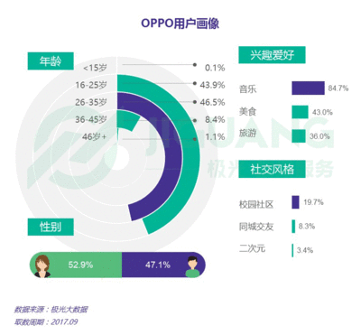 年轻人对时尚行业公司的建议