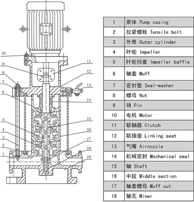 立式高压泵参数