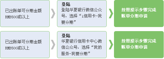 华夏信用卡短信怎么办分期