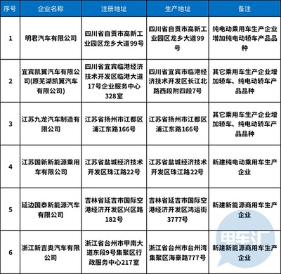 船舶外供公司名称