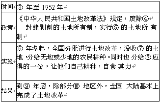 中国封建帝制覆灭的时间和标志是什么