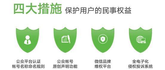 电子认证具有什么功能