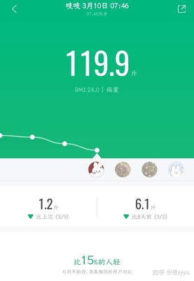 运动减肥期间体重起伏