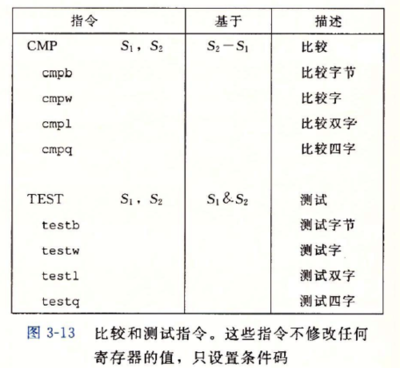注册验船师几次考过