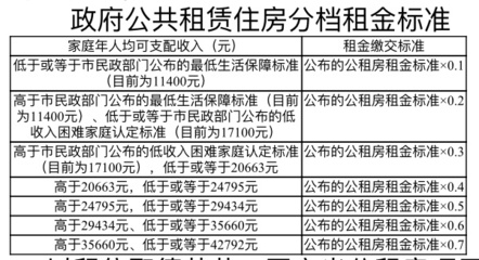 北京開電梯一月多少錢?。P(guān)于北京開電梯人員月工資沒有一個非常固定統(tǒng)一的標(biāo)準(zhǔn)） 結(jié)構(gòu)砌體設(shè)計 第4張