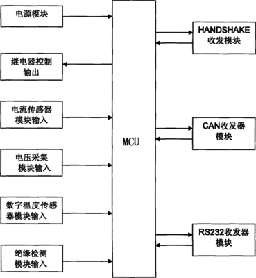 动力电池管理系统软件介绍