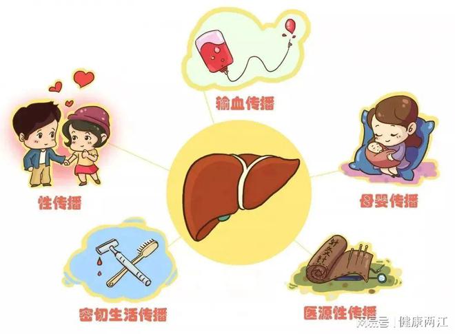 肝炎怎么治疗最好的方法