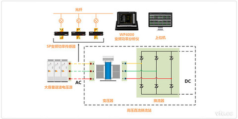 什么是直流 什么是交流