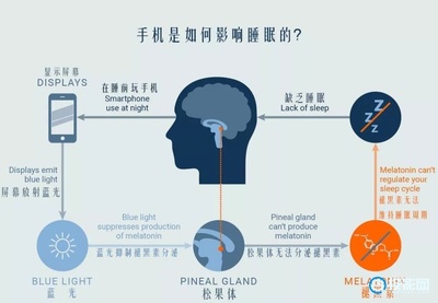 led灯干扰电脑