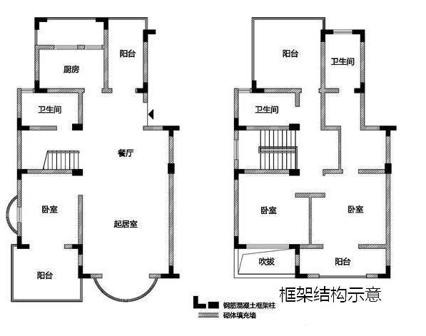 厨房与卧室的墙是承重墙吗
