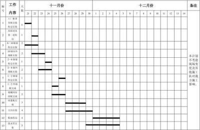 钢结构施工进度计划文字版（钢结构施工常见问题及解决方案：钢结构施工常见问题及解决方案）